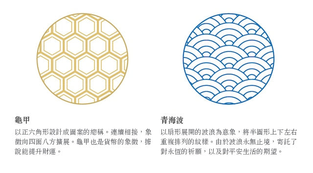 香薰 和蠟燭「花燈窗 開」